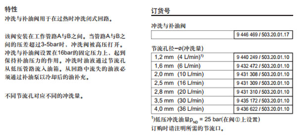 力士樂 沖洗與補油閥SV圖紙2.jpg