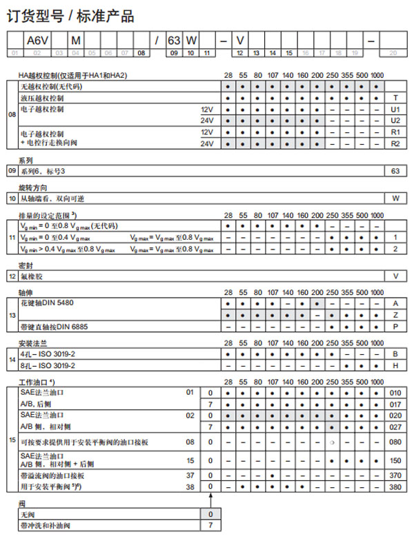 力士樂 軸向柱塞變量馬達(dá)A6VM圖紙3.jpg