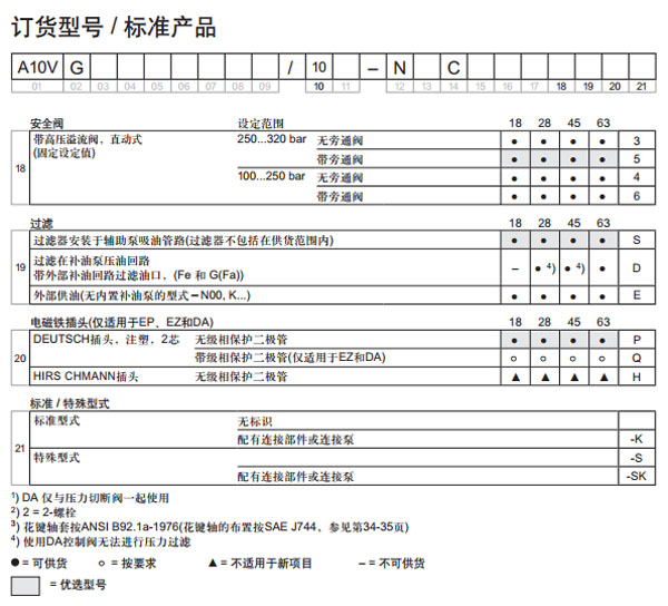 安沃馳 軸向柱塞變量泵A10VG圖紙4.jpg
