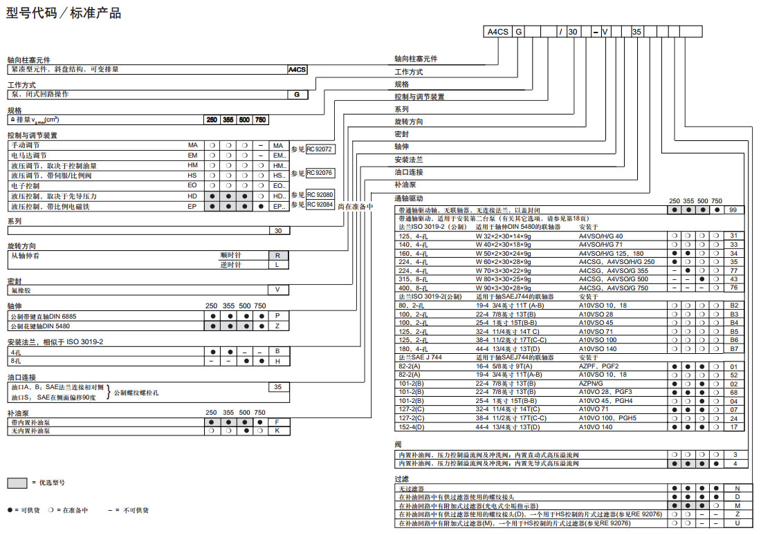 力士樂 緊湊型軸向柱塞元件A4CSG圖紙2.jpg