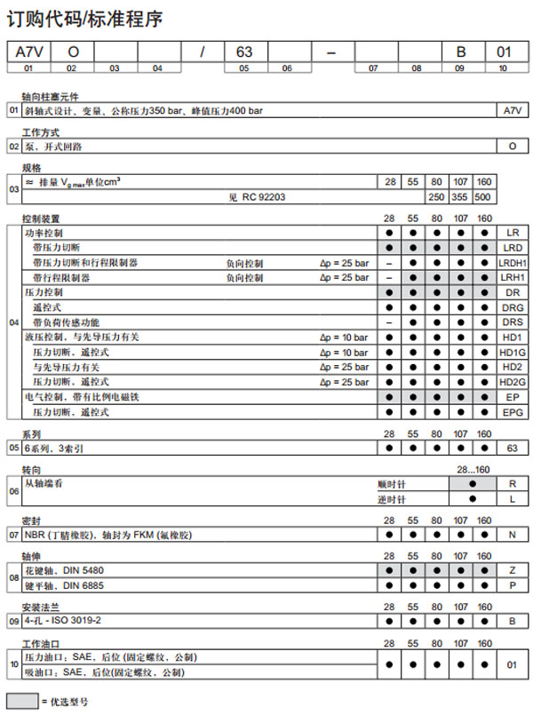 力士樂 軸向柱塞變量泵A7VO圖紙2.jpg