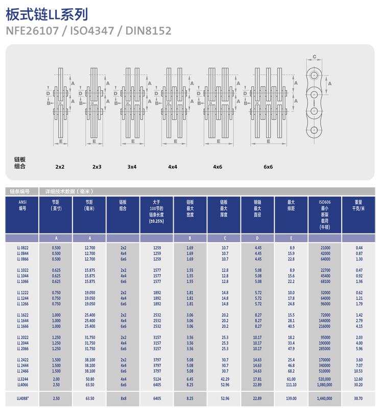 <a href=http://http://www.rcdl3.com/ target=_blank class=infotextkey>RENOLD</a> 提升鏈-6.jpg