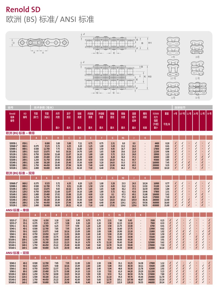 <a href=http://http://www.rcdl3.com/ target=_blank class=infotextkey>RENOLD</a> SD-3.jpg
