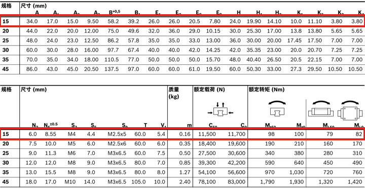 REXROTH-新型滑塊 R205C11420--參數(shù)圖.jpg