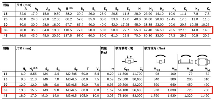 REXROTH-新型滑塊 R205E31420--參數(shù)圖.jpg