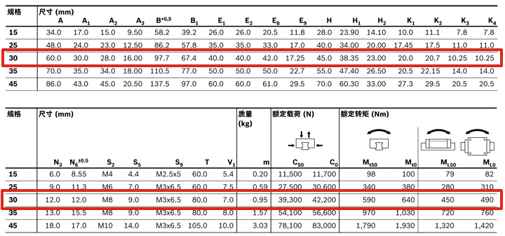REXROTH-新型滑塊 R205E71220--參數(shù)圖.jpg