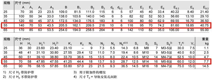REXROTH-新型滑塊 R18535322X--參數(shù)圖.jpg