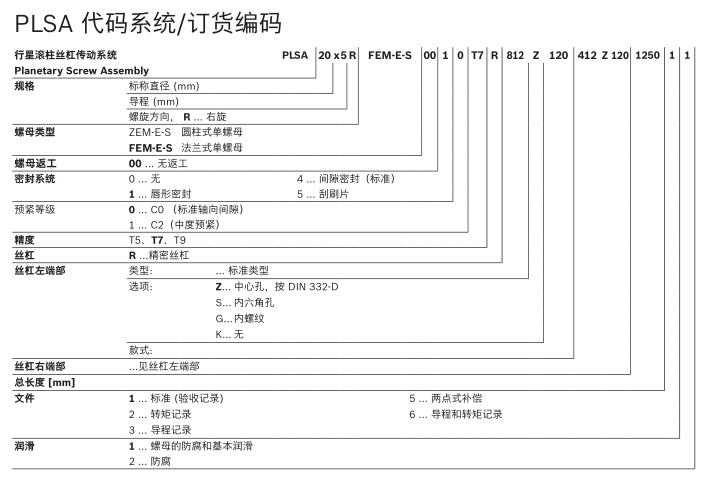力士樂行星滾柱絲杠