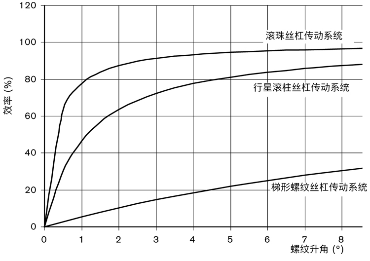 力士樂行星滾柱絲杠