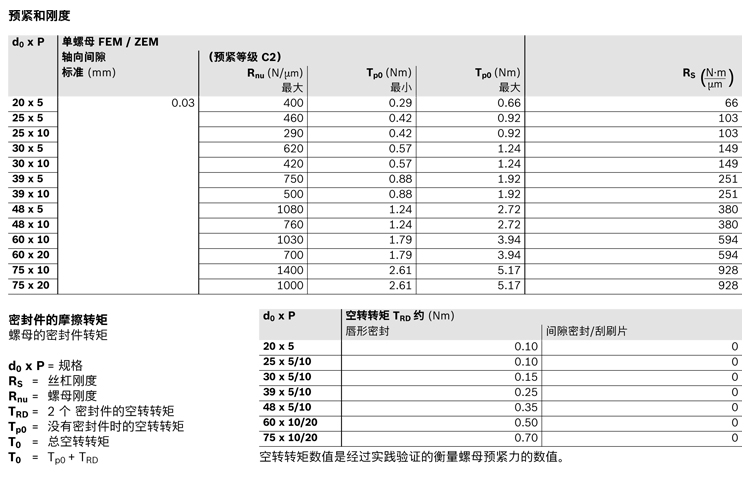 力士樂行星滾柱絲杠