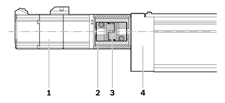 力士樂直線模組之功能模塊