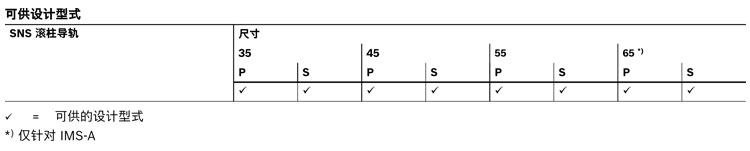 滾珠導(dǎo)軌測量