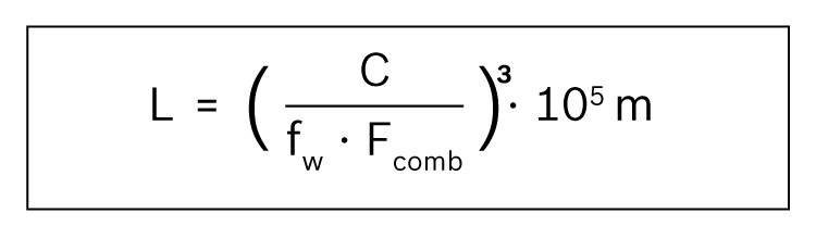 力士樂直線模組