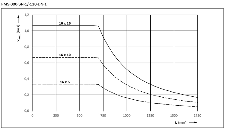 力士樂直線模組