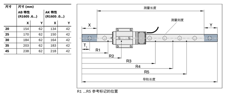 滾珠導(dǎo)軌測(cè)量