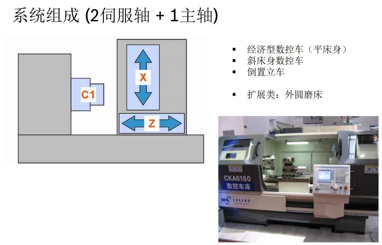 經(jīng)濟(jì)型數(shù)控車（平床身）