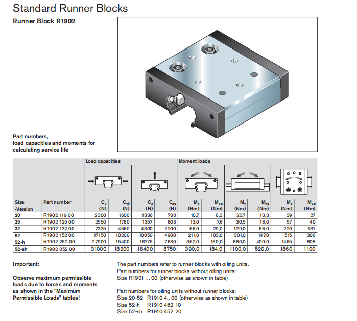  R1902 252 00 力士樂滾輪滑塊 力士樂滾輪滑塊 尺寸圖